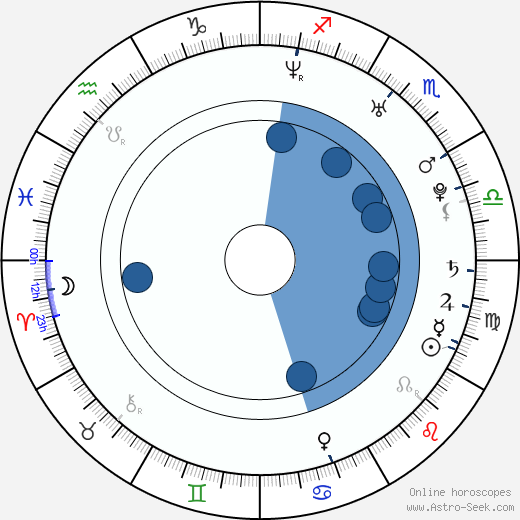 Dóra Kakasy Oroscopo, astrologia, Segno, zodiac, Data di nascita, instagram