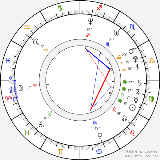 Dóra Kakasy birth chart, biography, wikipedia 2024, 2025
