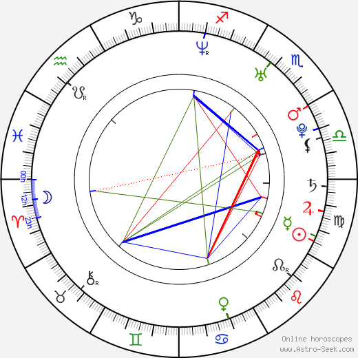 Dóra Kakasy birth chart, Dóra Kakasy astro natal horoscope, astrology
