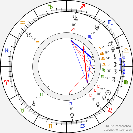 Estrella Morente birth chart, biography, wikipedia 2024, 2025