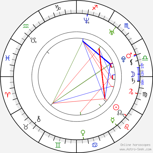 Estrella Morente birth chart, Estrella Morente astro natal horoscope, astrology