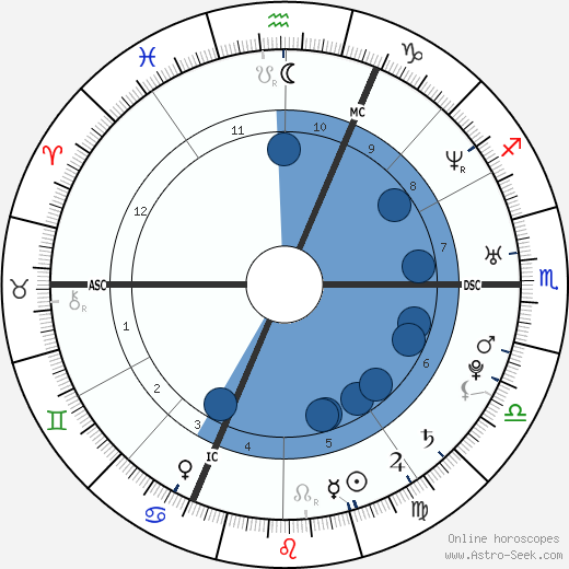Gregory Villemin wikipedia, biography, birth chart, instagram Gregory Villemin wikipedia, horoscope, astrology, instagram