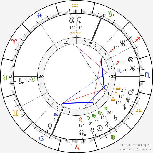 Gregory Villemin birth chart, biography, wikipedia 2023, 2024