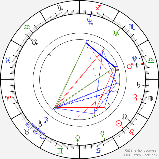 Gyu-han Lee birth chart, Gyu-han Lee astro natal horoscope, astrology