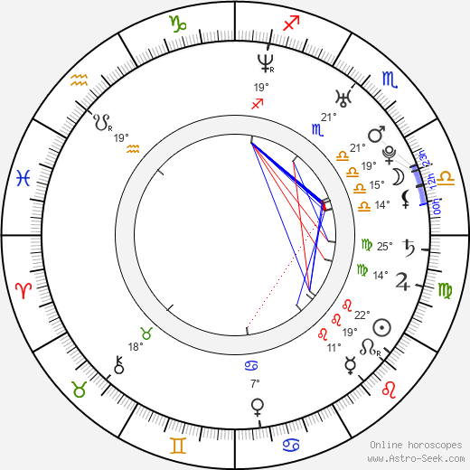 Ian Joel Hanavan birth chart, biography, wikipedia 2024, 2025