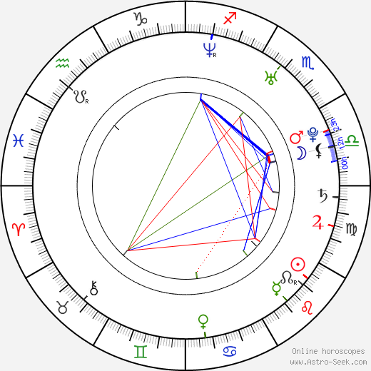 Ian Joel Hanavan birth chart, Ian Joel Hanavan astro natal horoscope, astrology