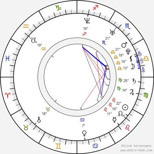 Ilia Klimkin birth chart, biography, wikipedia 2024, 2025