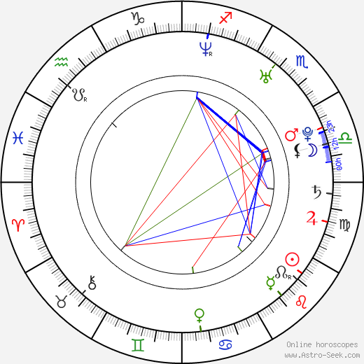 Ilia Klimkin birth chart, Ilia Klimkin astro natal horoscope, astrology