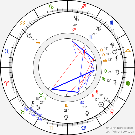 Iva Straková birth chart, biography, wikipedia 2023, 2024