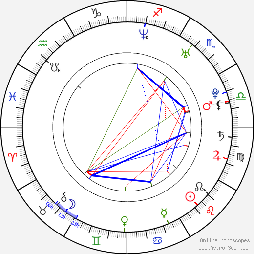 Iva Straková birth chart, Iva Straková astro natal horoscope, astrology