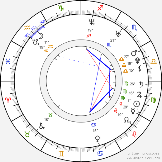 J. D. Daniels birth chart, biography, wikipedia 2024, 2025