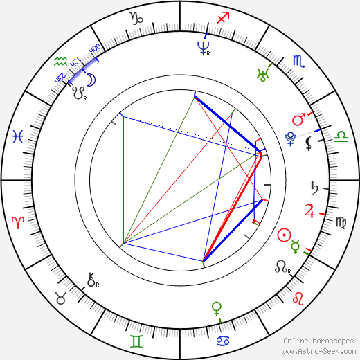 J. D. Daniels birth chart, J. D. Daniels astro natal horoscope, astrology