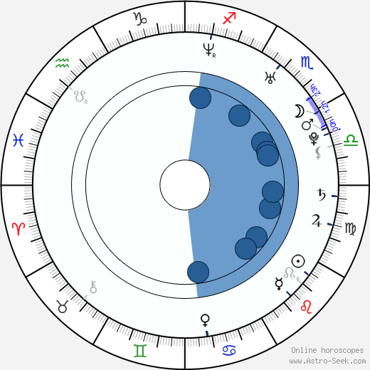 J. Jacob Adelman wikipedia, horoscope, astrology, instagram