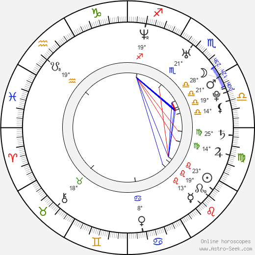 J. Jacob Adelman birth chart, biography, wikipedia 2024, 2025