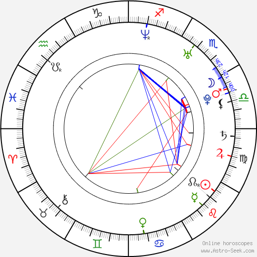 J. Jacob Adelman birth chart, J. Jacob Adelman astro natal horoscope, astrology