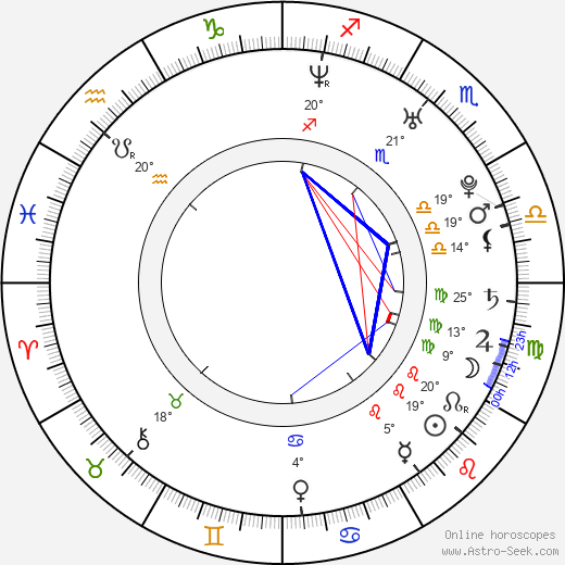 Jessica Ginkel birth chart, biography, wikipedia 2024, 2025
