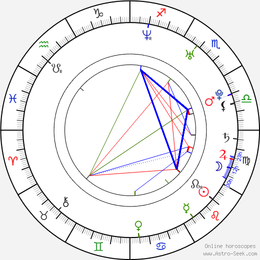 Jessica Ginkel birth chart, Jessica Ginkel astro natal horoscope, astrology