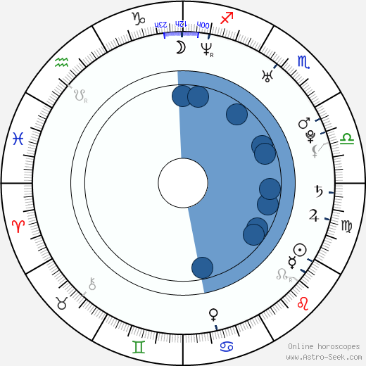 Jonathan Lajoie wikipedia, horoscope, astrology, instagram