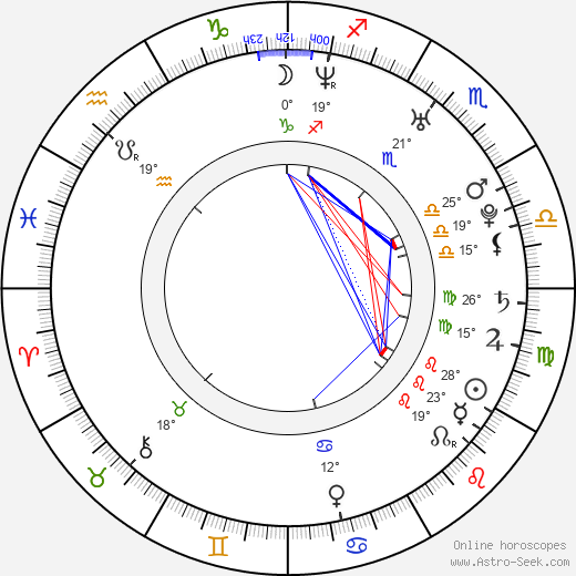 Jonathan Lajoie birth chart, biography, wikipedia 2023, 2024