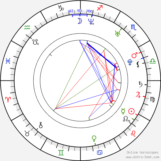 Jonathan Lajoie birth chart, Jonathan Lajoie astro natal horoscope, astrology