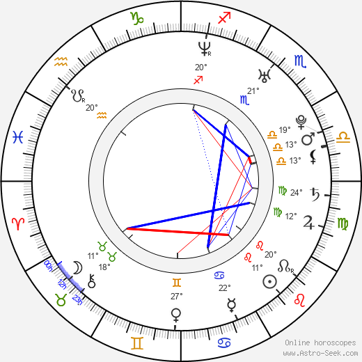 Jose Izquierdo birth chart, biography, wikipedia 2024, 2025