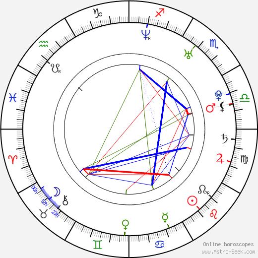 Jose Izquierdo birth chart, Jose Izquierdo astro natal horoscope, astrology
