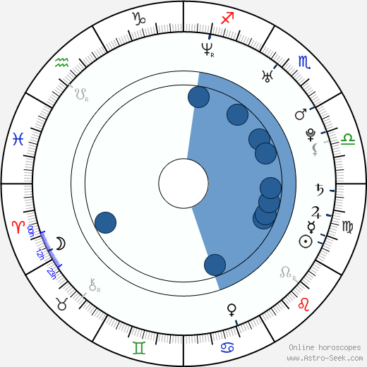 Jovanna Huguet Oroscopo, astrologia, Segno, zodiac, Data di nascita, instagram