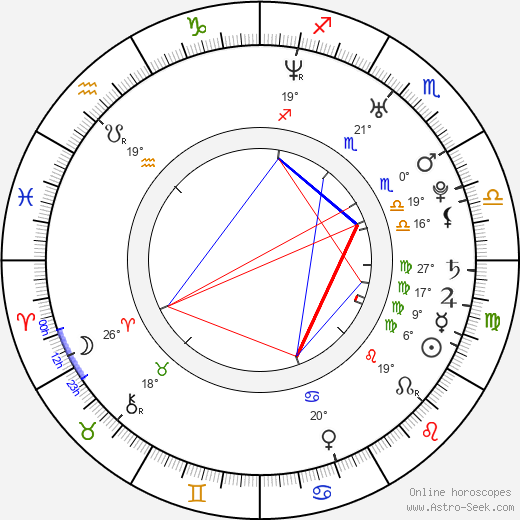 Jovanna Huguet birth chart, biography, wikipedia 2024, 2025