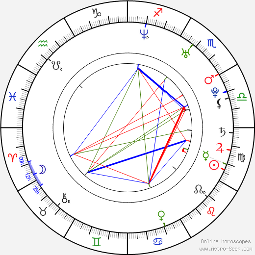 Jovanna Huguet birth chart, Jovanna Huguet astro natal horoscope, astrology