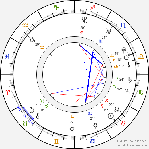 Jukka Hilden birth chart, biography, wikipedia 2024, 2025