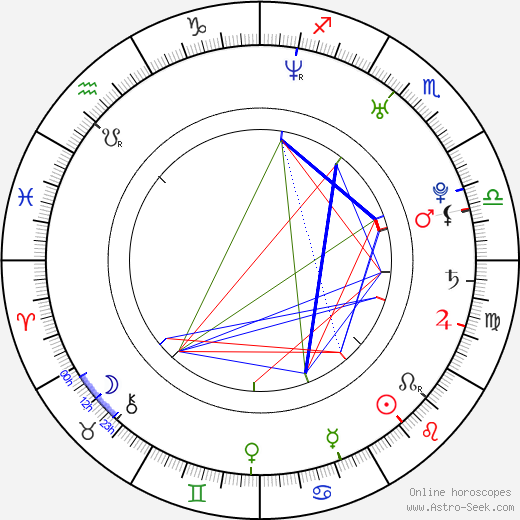 Jukka Hilden birth chart, Jukka Hilden astro natal horoscope, astrology