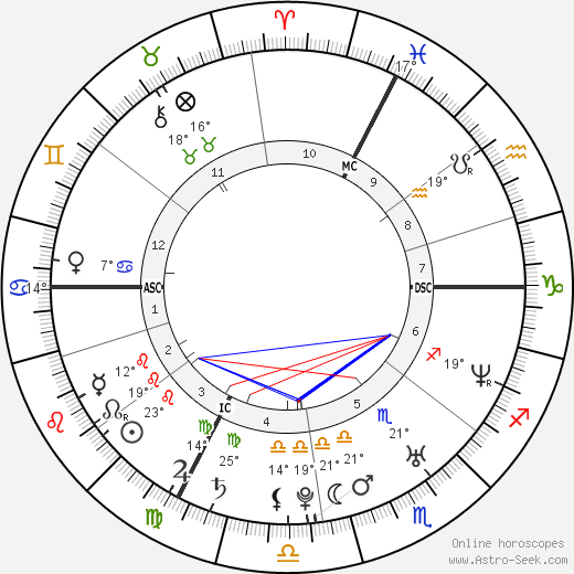 Julien Absalon birth chart, biography, wikipedia 2023, 2024