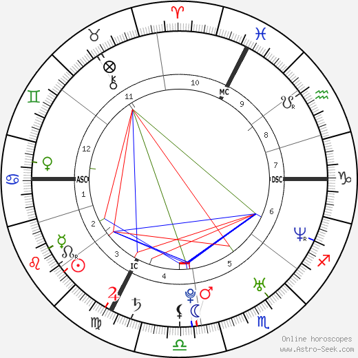 Julien Absalon birth chart, Julien Absalon astro natal horoscope, astrology