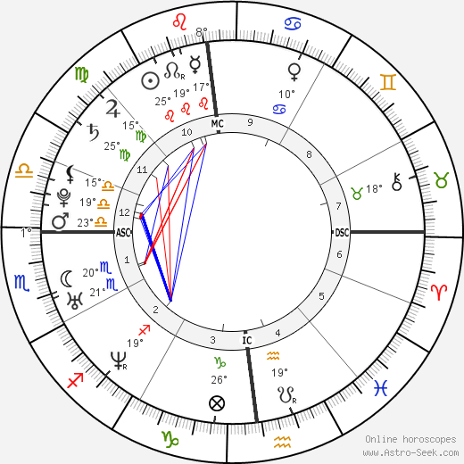 Julien Lescarret birth chart, biography, wikipedia 2023, 2024