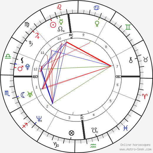 Julien Lescarret birth chart, Julien Lescarret astro natal horoscope, astrology