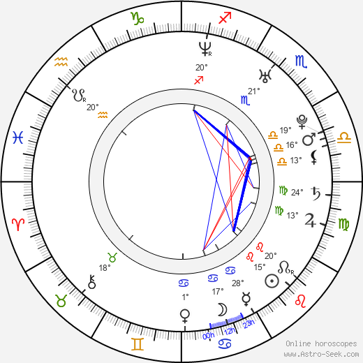 Jussi Ahde birth chart, biography, wikipedia 2023, 2024