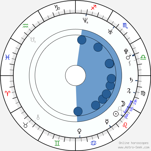 Justin Jedlica wikipedia, biography, birth chart, instagram Justin Jedlica wikipedia, horoscope, astrology, instagram