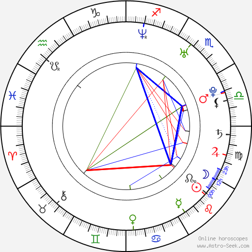 Justin Jedlica birth chart, Justin Jedlica astro natal horoscope, astrology