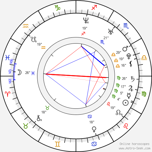 Kyle Lowder birth chart, biography, wikipedia 2024, 2025