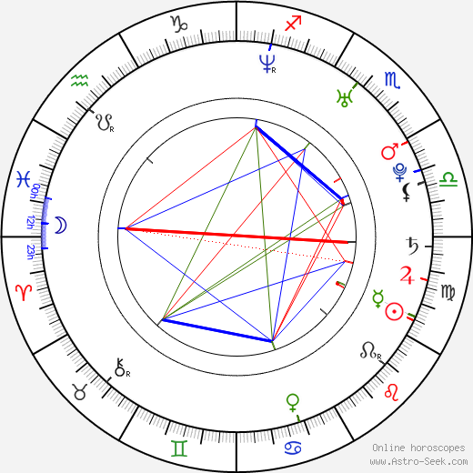 Kyle Lowder birth chart, Kyle Lowder astro natal horoscope, astrology