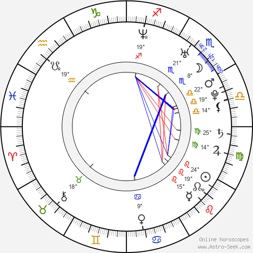 Lene Marlin birth chart, biography, wikipedia 2024, 2025