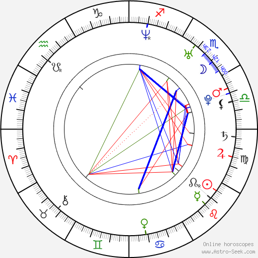 Lene Marlin birth chart, Lene Marlin astro natal horoscope, astrology