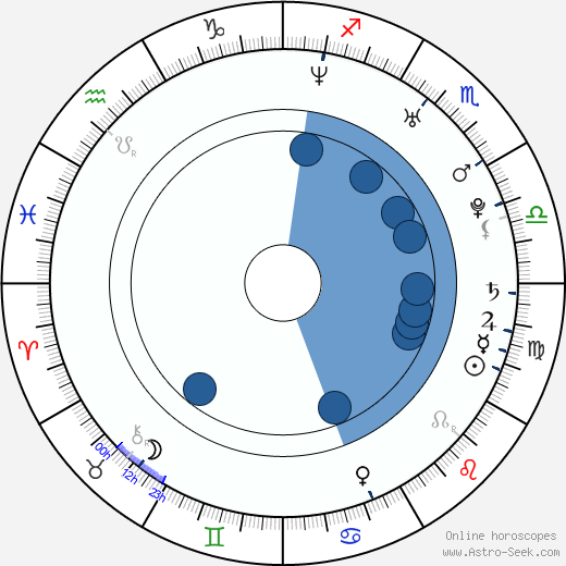 Leo Bill wikipedia, horoscope, astrology, instagram