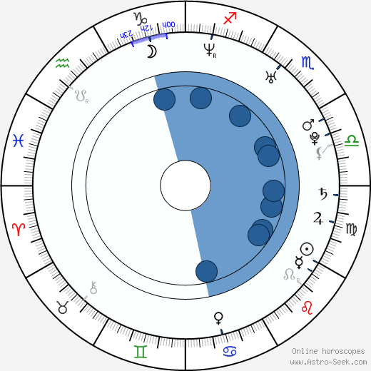 Lizz Wright Oroscopo, astrologia, Segno, zodiac, Data di nascita, instagram