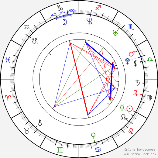 Lizz Wright birth chart, Lizz Wright astro natal horoscope, astrology