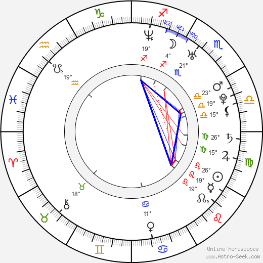 Luíza Mariani birth chart, biography, wikipedia 2023, 2024