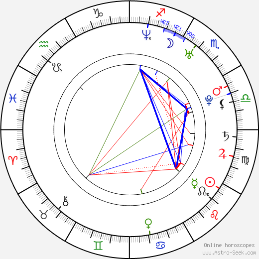 Luíza Mariani birth chart, Luíza Mariani astro natal horoscope, astrology