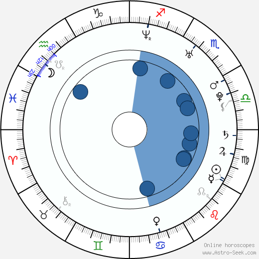 Lukáš Langmajer wikipedia, horoscope, astrology, instagram