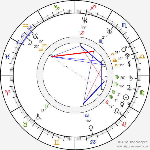 Lukáš Langmajer birth chart, biography, wikipedia 2023, 2024