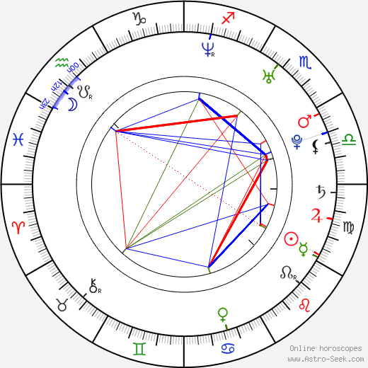 Lukáš Langmajer birth chart, Lukáš Langmajer astro natal horoscope, astrology